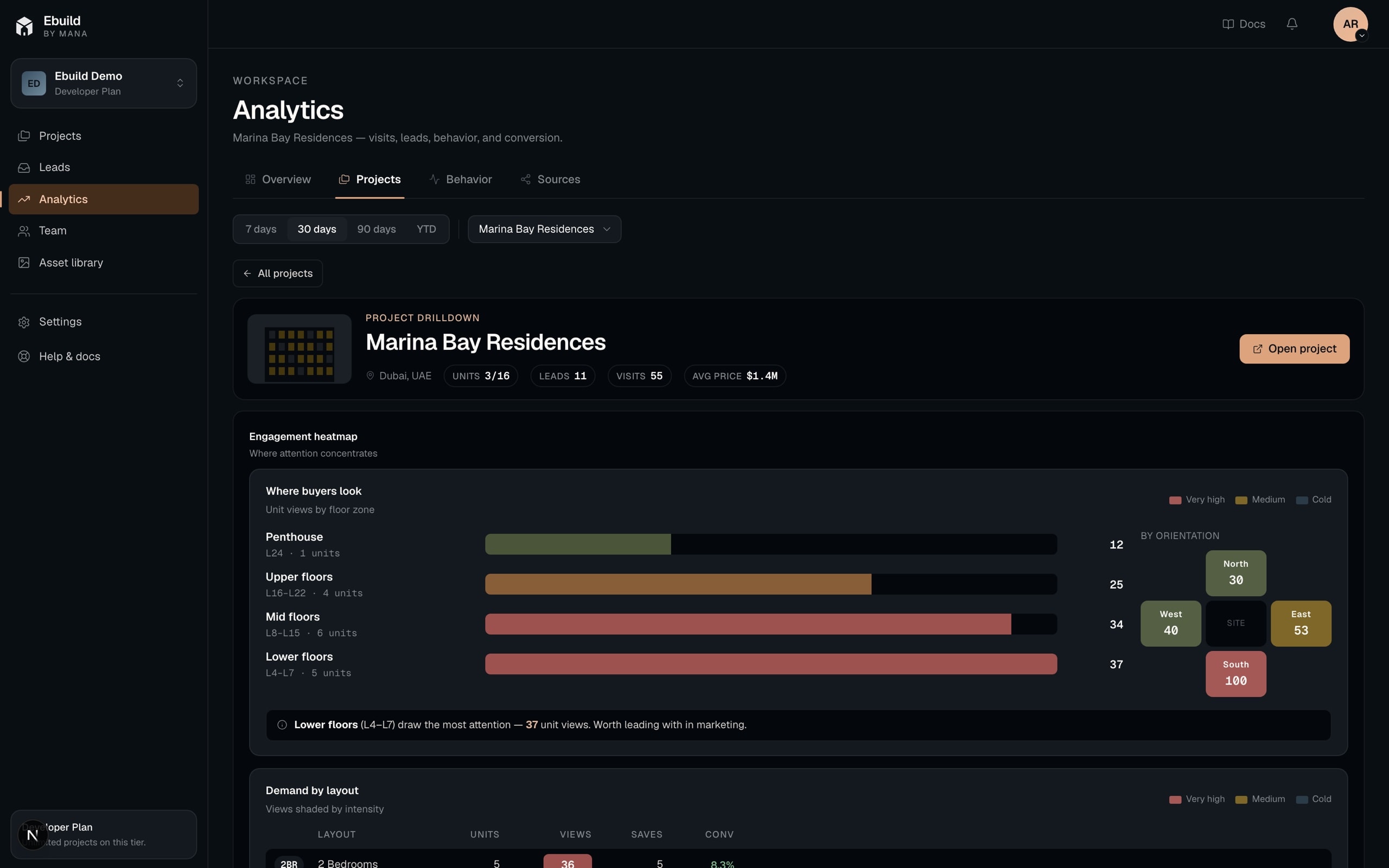 Project — One project up close — a demand heatmap by floor and views per layout.