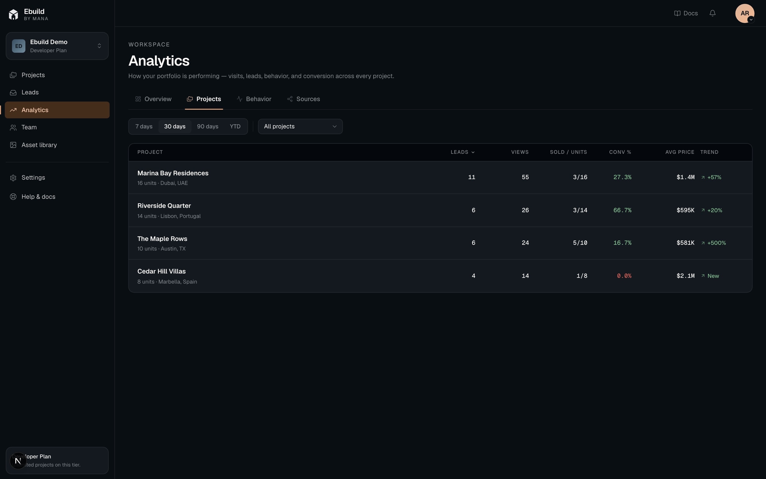 Portfolio — Leads, views, conversion and pipeline for every project, side by side.